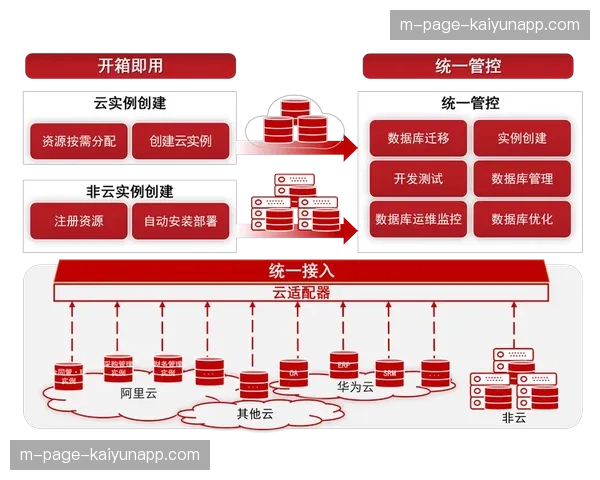 从经验驱动转向数据定则 运维体系深度重编